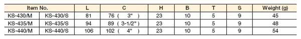 Sugatsune Size Chart